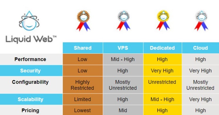 Best Web Hosting Companies For 2024